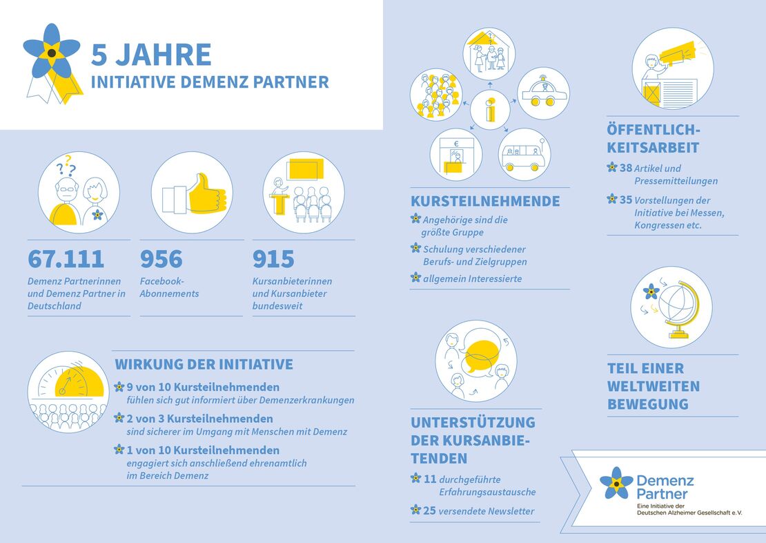 Infografik zum 5-jährigen Jubiläum